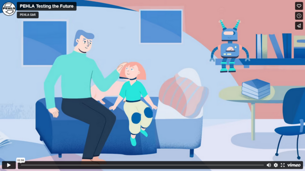 Video Testing the Future